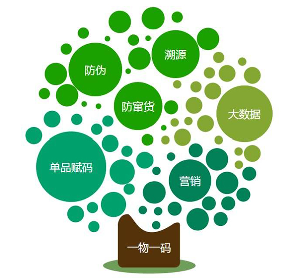 一物一碼 手持噴碼機輕松解決
